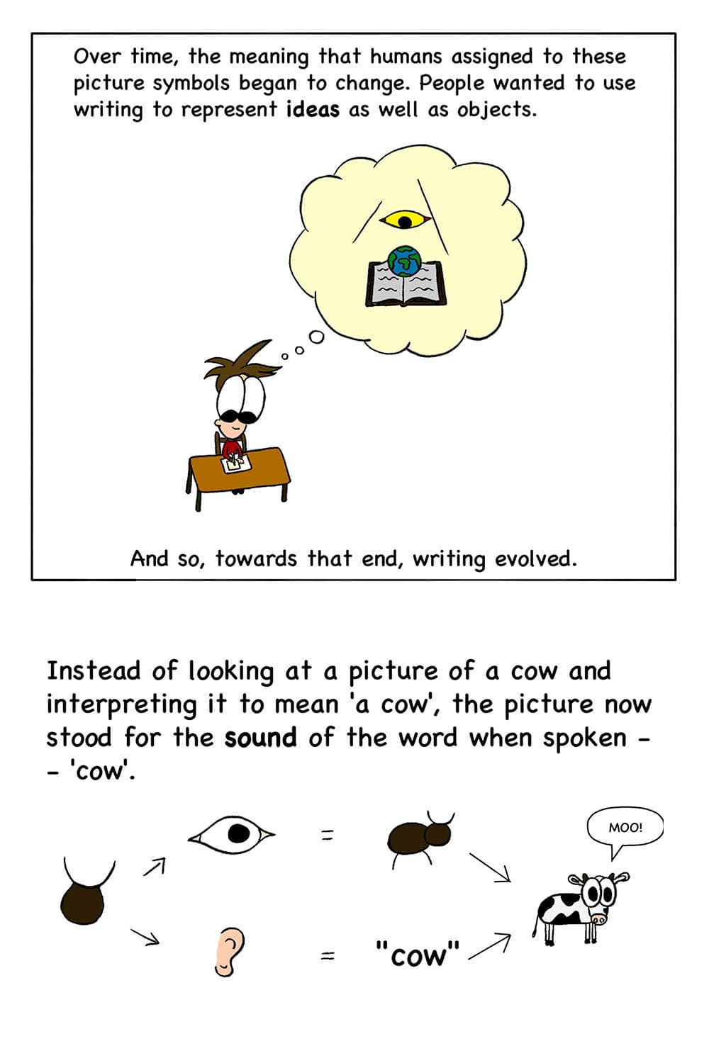 11 - (Inpho drawing at his desk, recalling the image of the eye and the earth from the beginning.) Thoth: Over time, the meaning that humans assigned to these picture symbols began to change. People wanted to use writing to represent ideas as well as objects. And so, towards that end, writing evolved. 12 - Thoth: Instead of looking at a picture of a cow and interpreting it to mean 'a cow', the picture now stood for the sound of the word when spoken -- 'cow'.